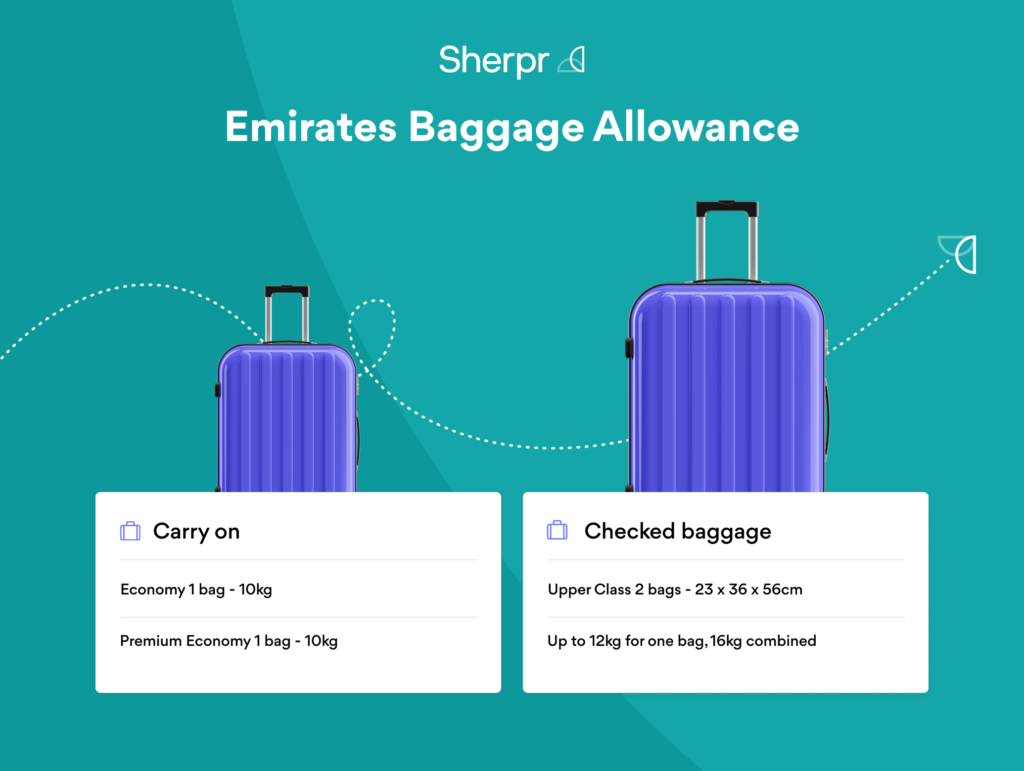 Emirates Luggage Allowance | Excess Baggage Fees | Sherpr